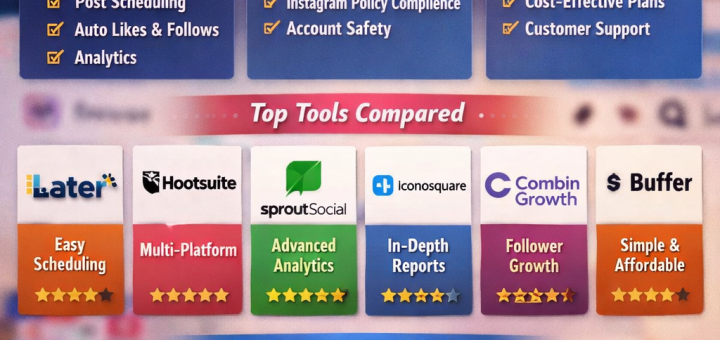Reviewing Popular Instagram Automation Tools + Performance Comparison